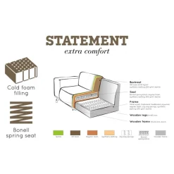 WOOOD Hoekbank Statement Rechts Naturel